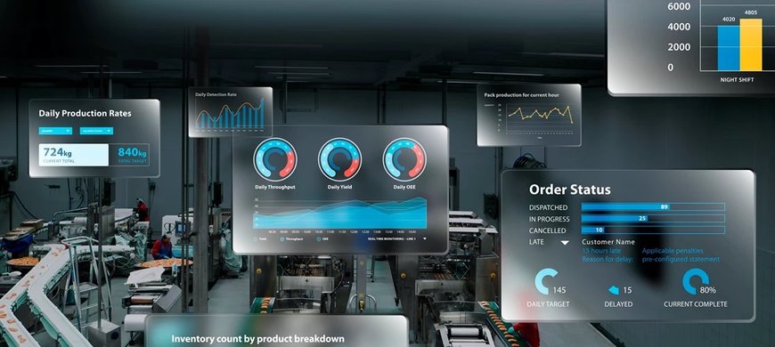 Why is digitalization essential for food processors?